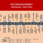 Sumber: Dishub Kota Palu