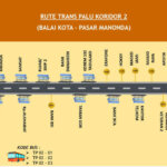 Sumber: Dishub Kota Palu