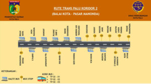 Sumber: Dishub Kota Palu
