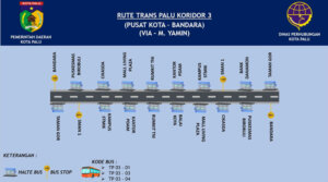Sumber: Dishub Kota Palu