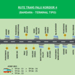 Sumber: Dishub Kota Palu